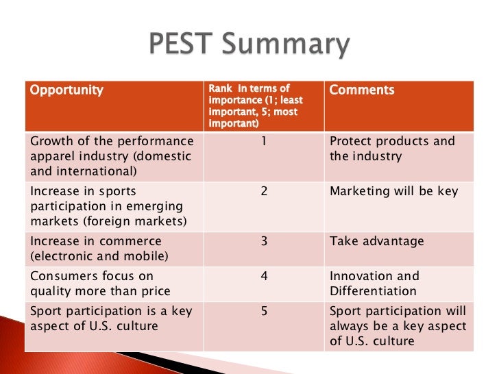 under armour swot 2018 under armour pestel analysis 2019